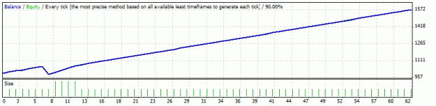 Click to Enlarge

Name: StrategyTestereurusdibfx.gif
Size: 8 KB