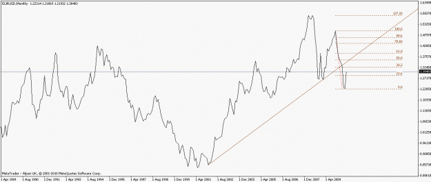 Click to Enlarge

Name: eurusd-dsri.gif
Size: 12 KB
