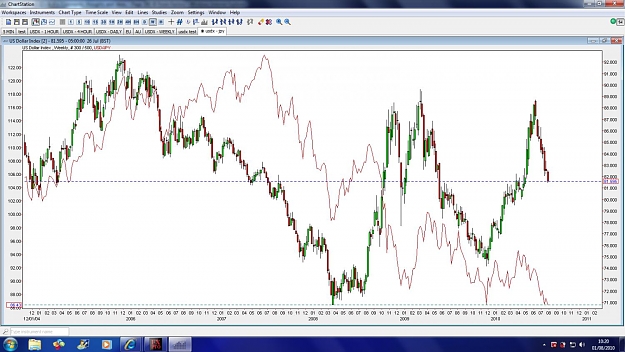 Click to Enlarge

Name: usdx-jpy weekly.jpg
Size: 155 KB