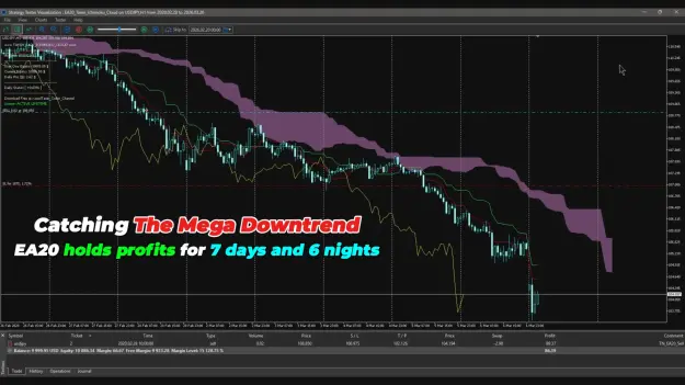 Click to Enlarge

Name: ea20-tanin-ichimoku-cloud-screen-8534.png
Size: 89 KB