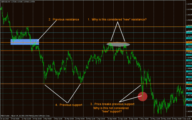 Click to Enlarge

Name: gbpusd  s & r  02.08.10.gif
Size: 33 KB
