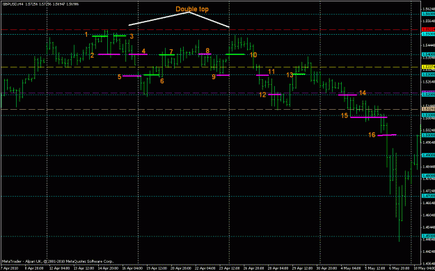 Click to Enlarge

Name: gbpusd  entries  02.08.10.gif
Size: 19 KB