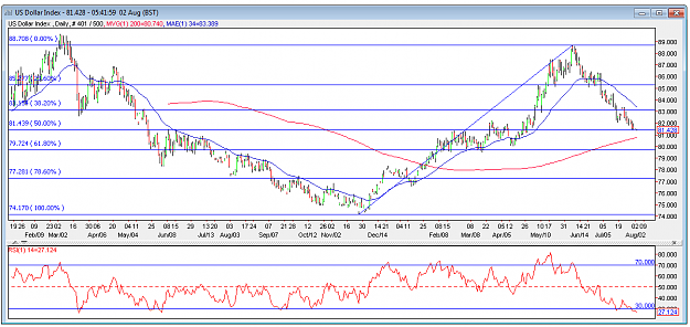 Click to Enlarge

Name: usdx-daily-2aug.png
Size: 43 KB