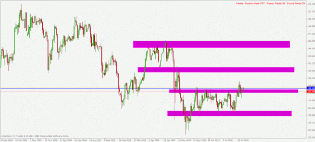 Click to Enlarge

Name: gbpjpy d1 2.8.2010.gif
Size: 26 KB