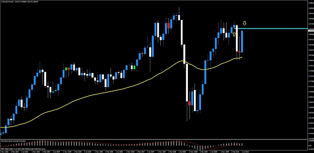 Click to Enlarge

Name: audusd02.jpg
Size: 81 KB
