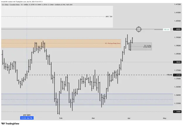 Click to Enlarge

Name: USDCAD_2026-04-04_15-34-29_cf706.png
Size: 46 KB
