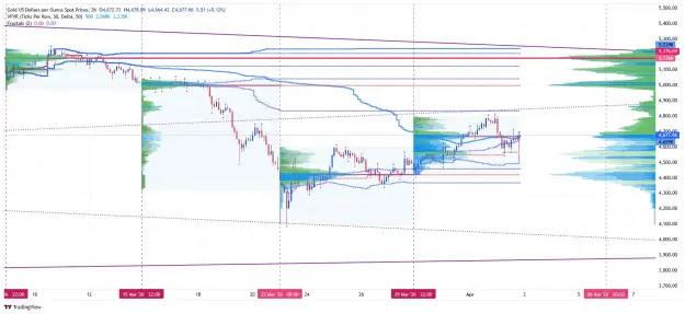 Click to Enlarge

Name: _XAU_USD_2026-04-05 h2 vp ee.png
Size: 88 KB