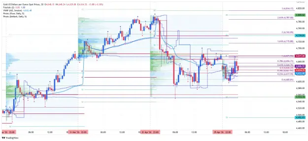 Click to Enlarge

Name: _XAU_USD_2026-04-06 m30 vp rr.png
Size: 92 KB