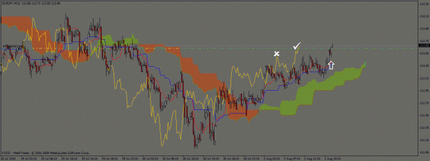 Click to Enlarge

Name: 2aout10 eurjpy 15mn.gif
Size: 29 KB