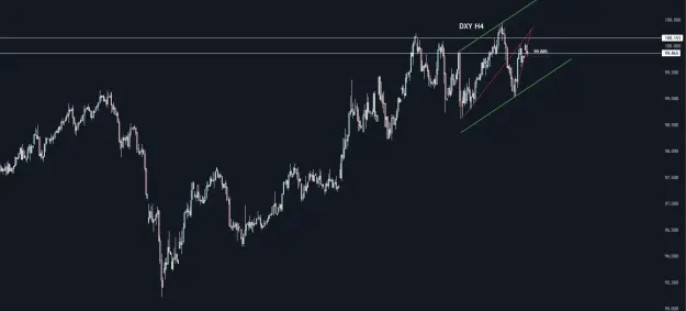 Click to Enlarge

Name: DXY.png
Size: 28 KB