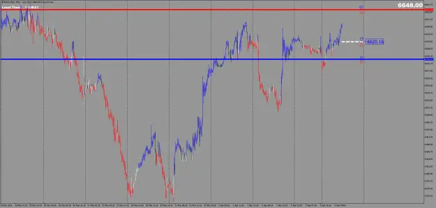 Click to Enlarge

Name: #US500_M26M15.png
Size: 50 KB