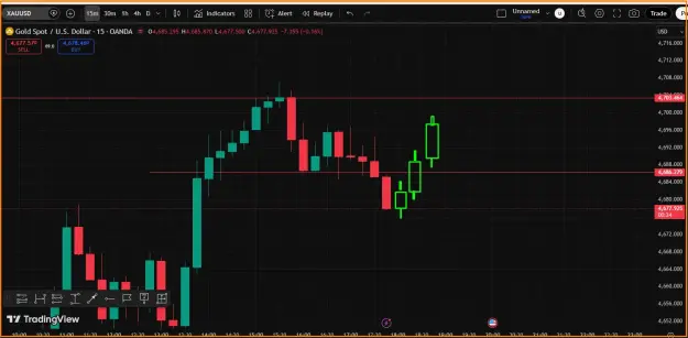 Click to Enlarge

Name: Gold Buy Trend-.png
Size: 36 KB