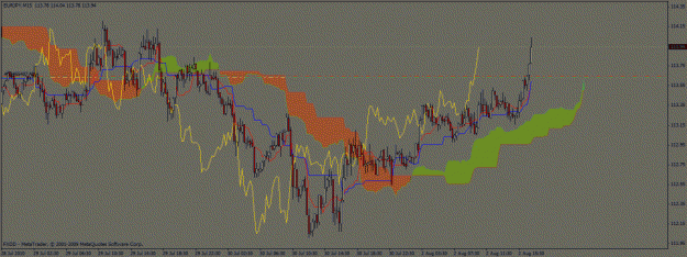 Click to Enlarge

Name: 2aout10 eurjpy 15mn c.gif
Size: 29 KB