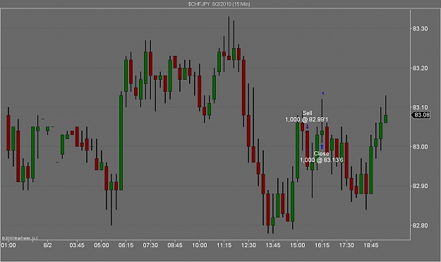 Click to Enlarge

Name: $CHFJPY  8_2_2010 (15 Min) - Losing Trade.jpg
Size: 79 KB