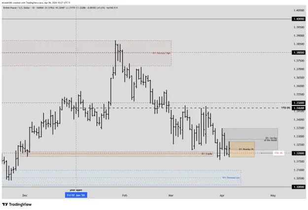 Click to Enlarge

Name: GBPUSD_2026-04-06_10-27-35_eb78d.png
Size: 59 KB