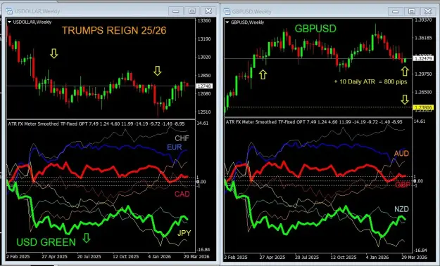 Click to Enlarge

Name: trump 2526 fx indexes.jpg
Size: 84 KB