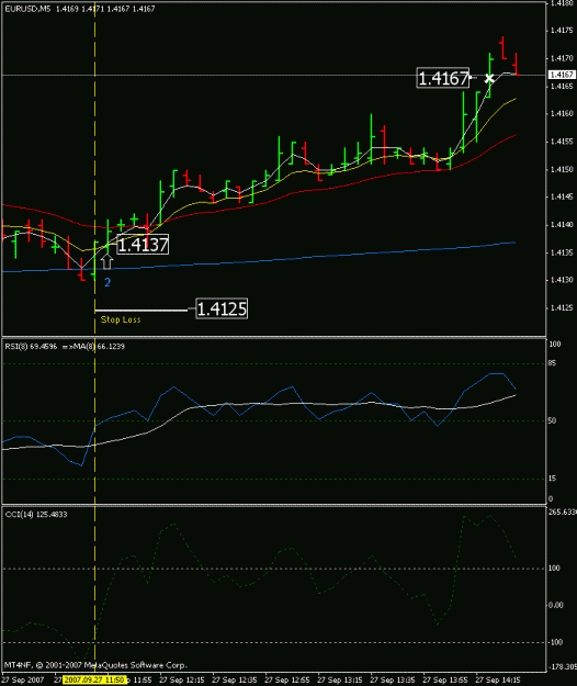 Click to Enlarge

Name: eurusd5mscalping.gif
Size: 14 KB