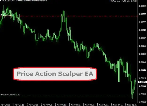 Click to Enlarge

Name: Price-Action-Scalper-EA-MT4.jpg
Size: 22 KB
