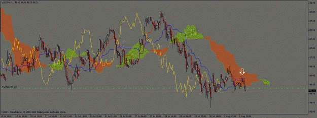 Click to Enlarge

Name: 2aout10 usdjpy 1hr c.gif
Size: 31 KB