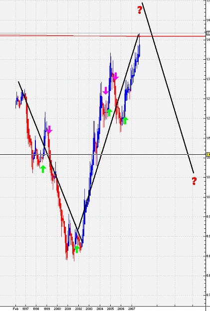 Click to Enlarge

Name: eur long term.jpg
Size: 59 KB
