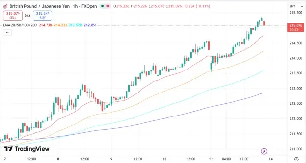 Click to Enlarge

Name: GBPJPY 14 4 2026 H1.png
Size: 32 KB
