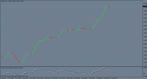 Click to Enlarge

Name: macd cross = hulls.gif
Size: 13 KB