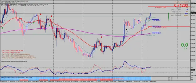Click to Enlarge

Name: AUDUSD.rH4.png
Size: 96 KB