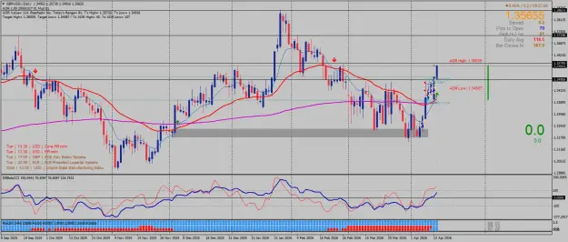 Click to Enlarge

Name: GBPUSD.rDaily.png
Size: 99 KB