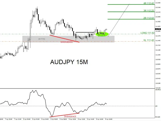 Click to Enlarge

Name: audjpy-15m-buy-4.8.2026.jpg
Size: 37 KB