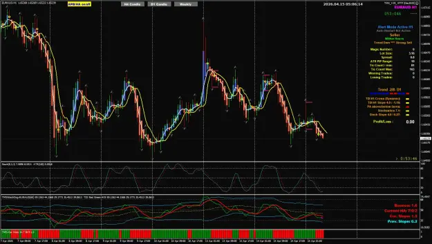 Click to Enlarge

Name: EA Apr15 h1 continuation trade 15-4-2026 1-06-17 pm.png
Size: 131 KB