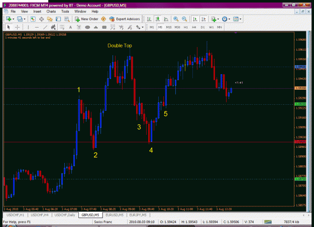 Click to Enlarge

Name: gbpusd1045.gif
Size: 44 KB