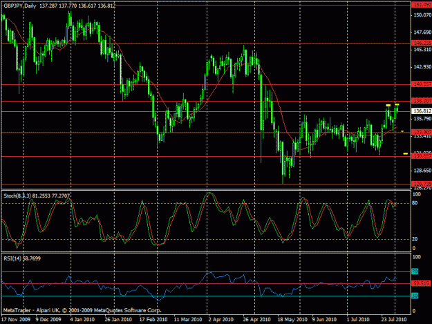 Click to Enlarge

Name: gbp-jpy - double top daily.gif
Size: 25 KB