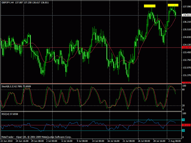 Click to Enlarge

Name: gbp-jpy - double top.gif
Size: 24 KB