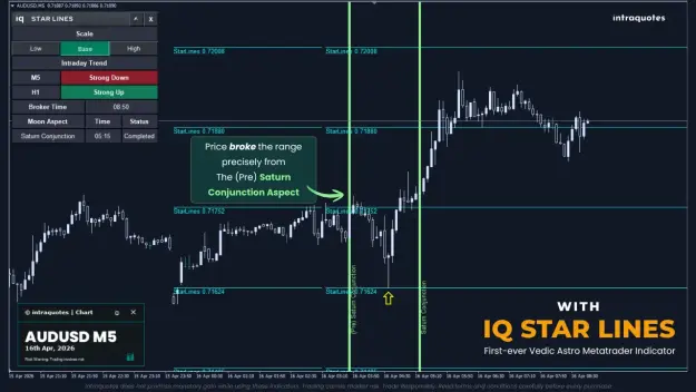 Click to Enlarge

Name: AUDUSD with IQSL.png
Size: 45 KB
