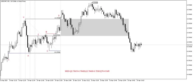 Click to Enlarge

Name: 41_USDCHFM1_0.94R.png
Size: 25 KB