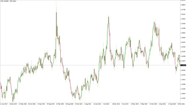 Click to Enlarge

Name: USDWeekly.png
Size: 102 KB