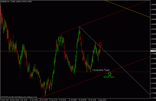 Click to Enlarge

Name: eurnzd h4.gif
Size: 17 KB