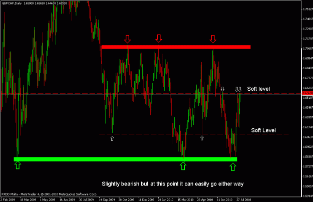 Click to Enlarge

Name: gbpchf d.gif
Size: 22 KB