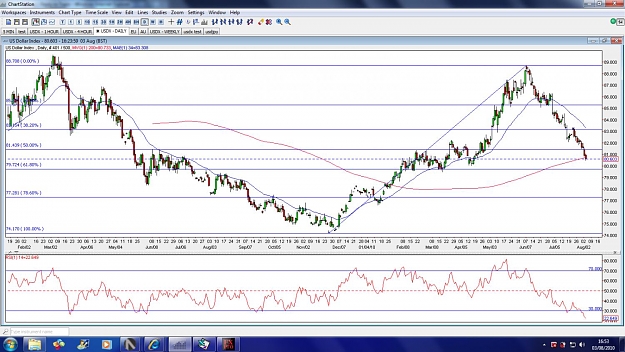 Click to Enlarge

Name: usdx-daily-3aug.jpg
Size: 191 KB