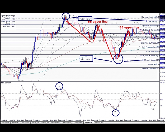 Click to Enlarge

Name: EURUSD, M5, 2010 August 03.jpg
Size: 645 KB