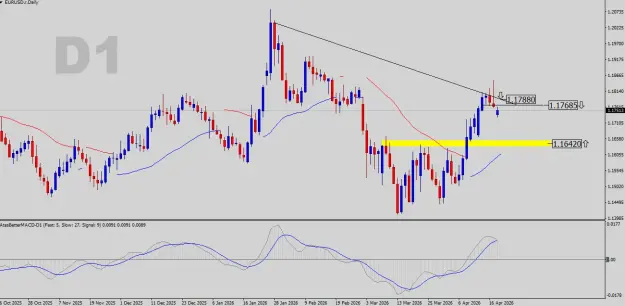 Click to Enlarge

Name: EURUSD-D1.png
Size: 37 KB