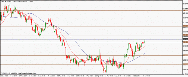 Click to Enlarge

Name: gbpcad03072010d.gif
Size: 16 KB