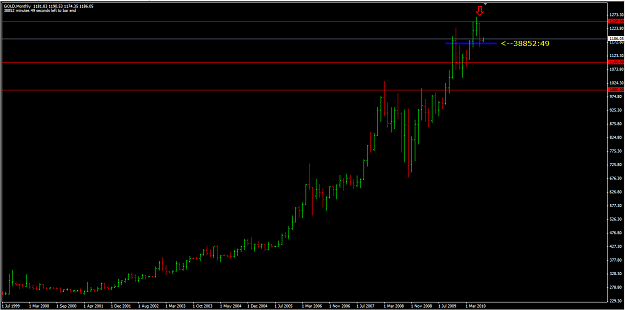Click to Enlarge

Name: gold 3_8_10 monthly.png
Size: 34 KB