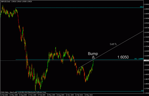 Click to Enlarge

Name: gbpusd d.gif
Size: 15 KB