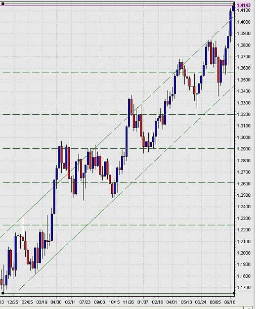 Click to Enlarge

Name: EUR_USD_CHArT.JPG
Size: 84 KB