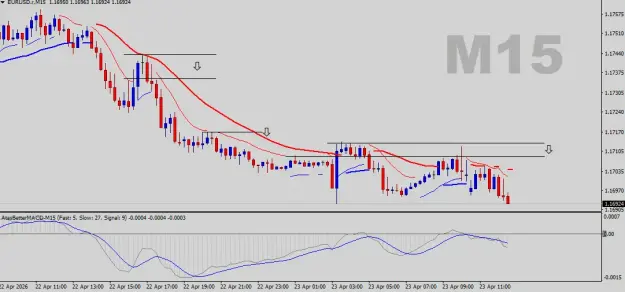 Click to Enlarge

Name: EURUSD-M15.png
Size: 31 KB