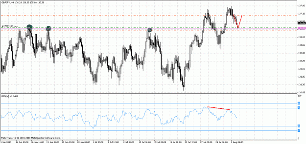 Click to Enlarge

Name: gbpjpy-1h.gif
Size: 31 KB