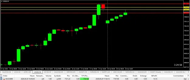 Click to Enlarge

Name: SPX500.png
Size: 34 KB