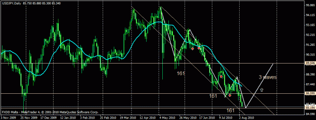 Click to Enlarge

Name: usdjpy 3 waves daily 4-8-2010.gif
Size: 22 KB