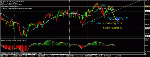 Click to Enlarge

Name: eurjpy 4hrs harmonic 4-8-10.gif
Size: 25 KB